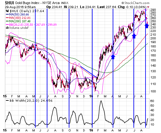 20 day bollinger bands