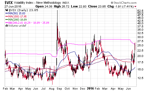 vix 1