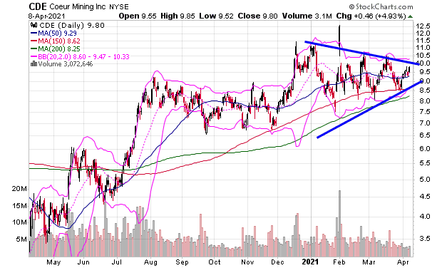 With Yesterday’s Gold Close Above $1750 These Two Mining Stocks Are A ...