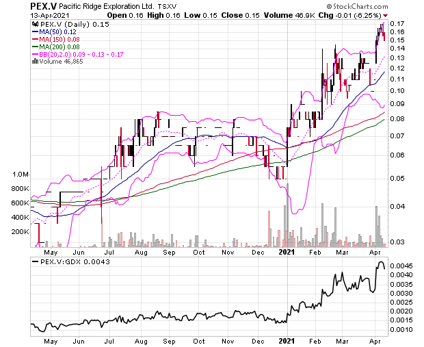 Gold $1750 Confirms Its Importance As Two Mining Stocks Line Up To Lead ...